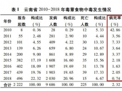 云南人嘗鮮見手青蘑菇能看到小精靈？這不好玩 還很嚴(yán)重 ()